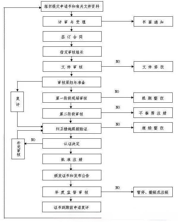 关于ISO三体系认证的几个问题，您想要的都在这里！(图1)