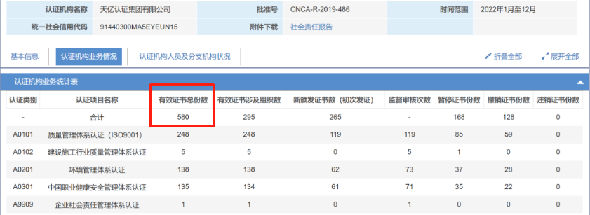 一家近6年的认证机构，突然注销了(图3)