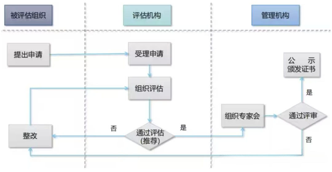 CSMM_《软件能力成熟度评估》(图4)