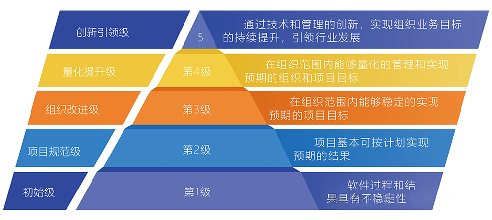 CSMM_《软件能力成熟度评估》(图3)