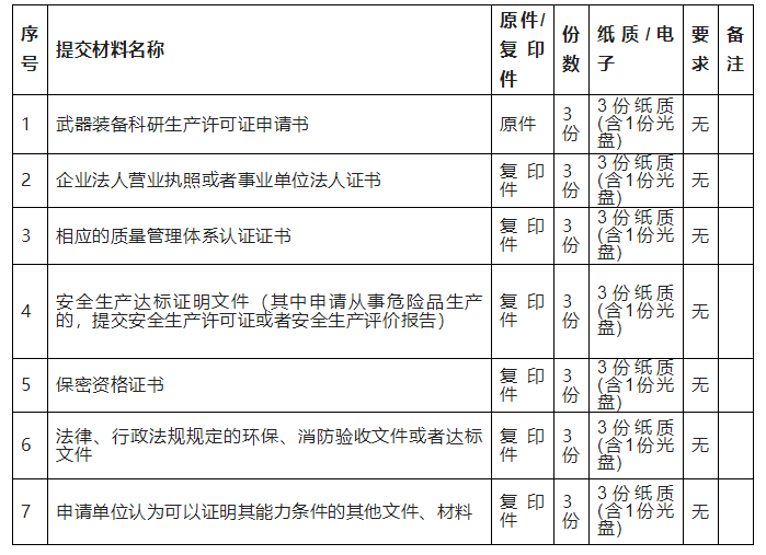 军工“四证”申报指南（建议收藏）(图8)