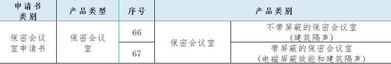 有关涉密信息系统产品认证类别的介绍(图11) 有关涉密信息系统产品认证类别的介绍(图11)