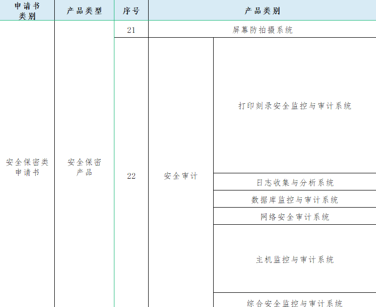 有关涉密信息系统产品认证类别的介绍(图3) 有关涉密信息系统产品认证类别的介绍(图3)