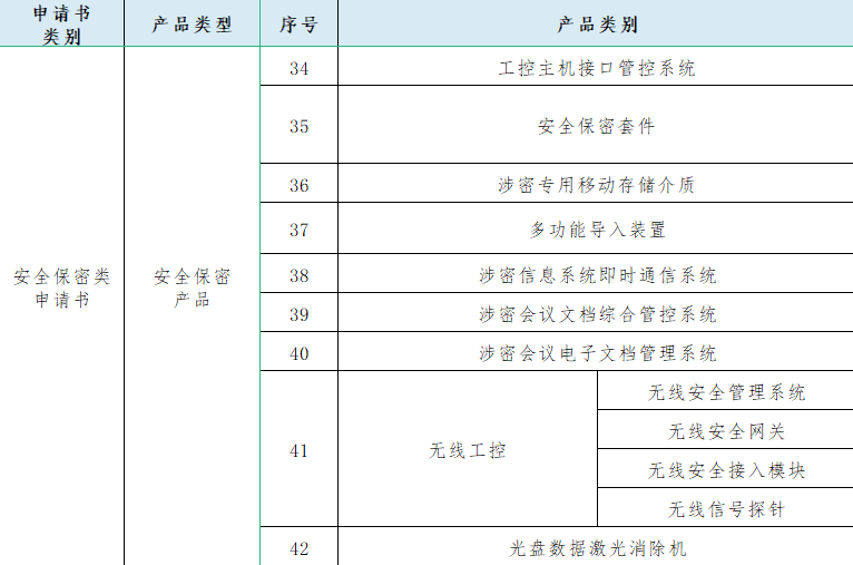 有关涉密信息系统产品认证类别的介绍(图6) 有关涉密信息系统产品认证类别的介绍(图6)