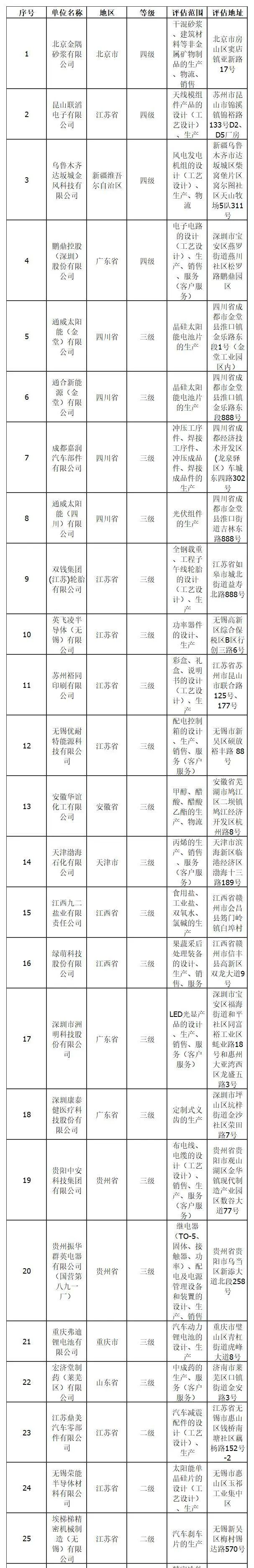 CMMM智能制造能力成熟度模型顾问指导工作流程(图1) CMMM智能制造能力成熟度模型顾问指导工作流程(图1)