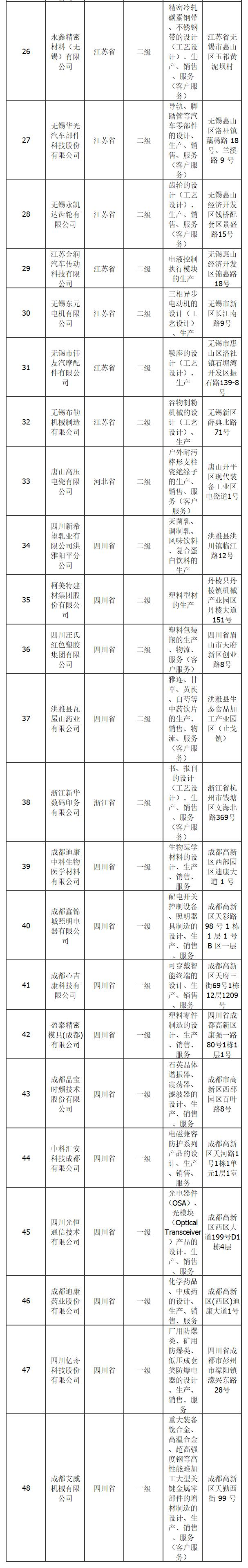 CMMM智能制造能力成熟度模型顾问指导工作流程(图2) CMMM智能制造能力成熟度模型顾问指导工作流程(图2)