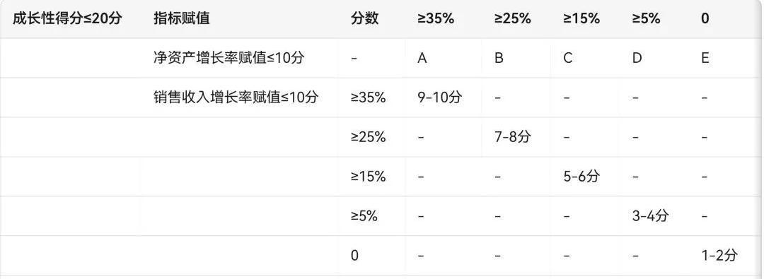 高新技术企业认定程序、材料、注意事项、网上申报实操、专家评分影响(图10) 高新技术企业认定程序、材料、注意事项、网上申报实操、专家评分影响(图10)