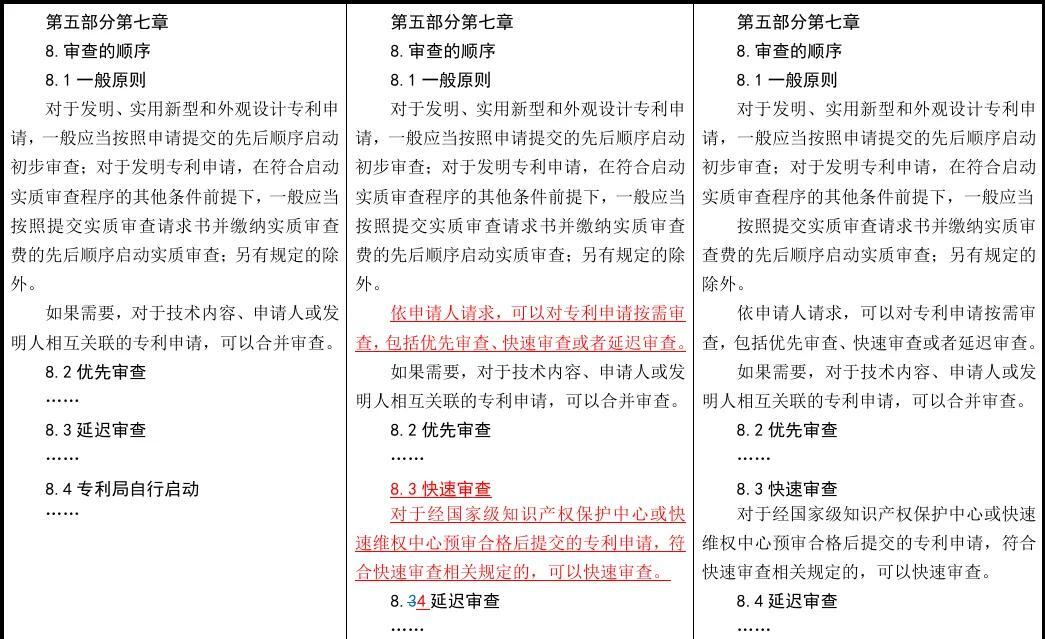 快速审查 | 发明专利最快1个月 平均3个月授权 预审通道介绍(图4) 快速审查 | 发明专利最快1个月 平均3个月授权 预审通道介绍(图4)