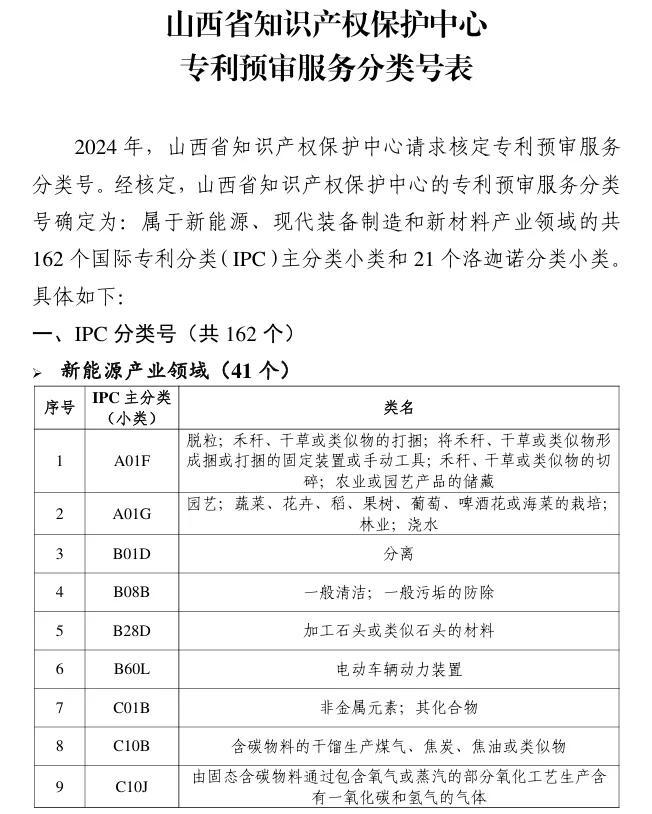 快速审查 | 发明专利最快1个月 平均3个月授权 预审通道介绍(图8) 快速审查 | 发明专利最快1个月 平均3个月授权 预审通道介绍(图8)